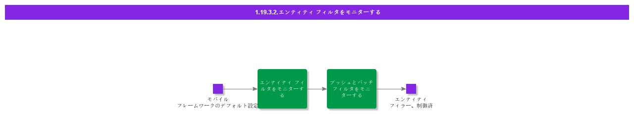 MonitorEntityFilters