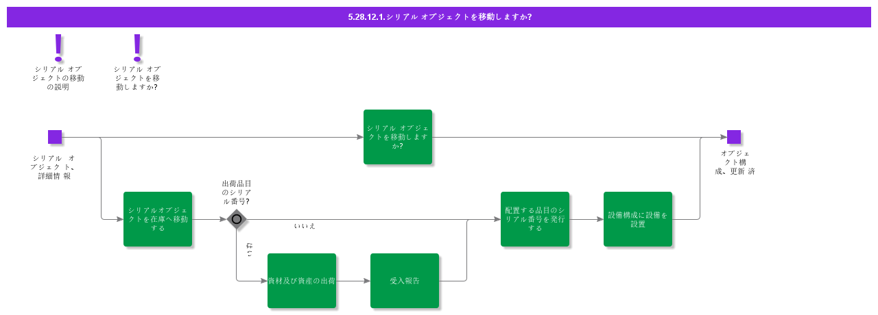 MoveSerialObject