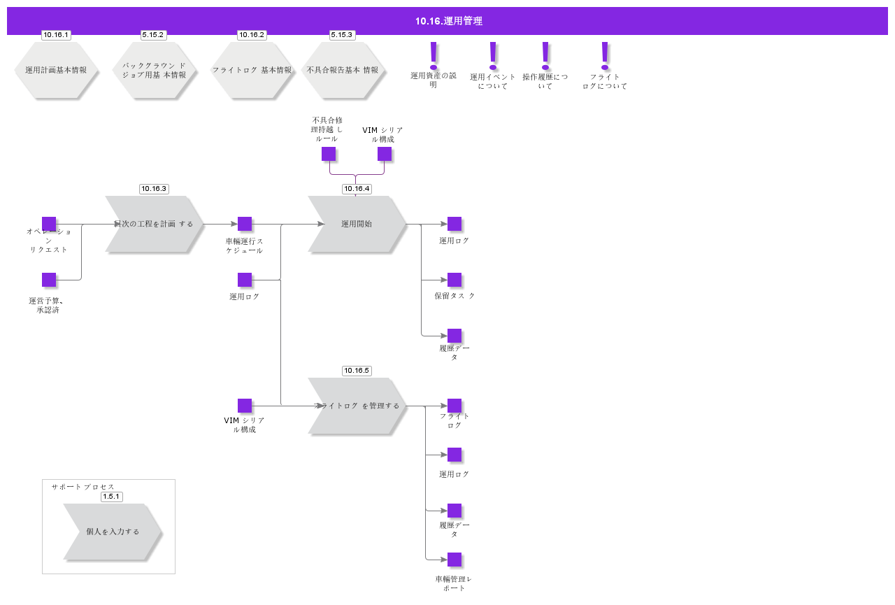 OperateAsset