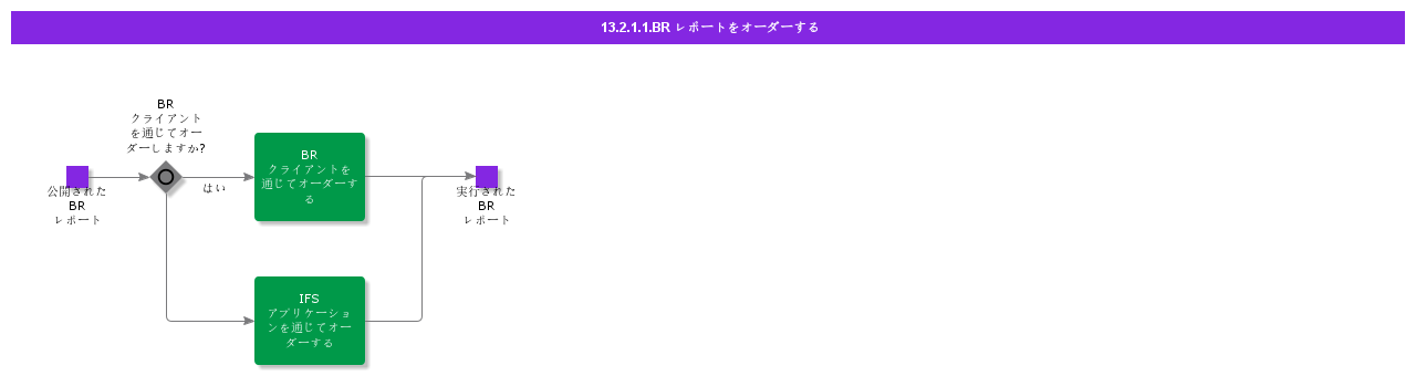 OrderBRReport