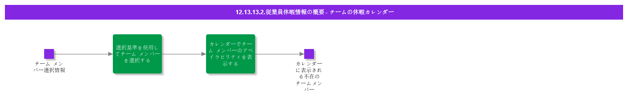 OverviewEmployeeAbsenceInformationMyTeamAbsenceCalendar