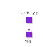 PartCatalog
