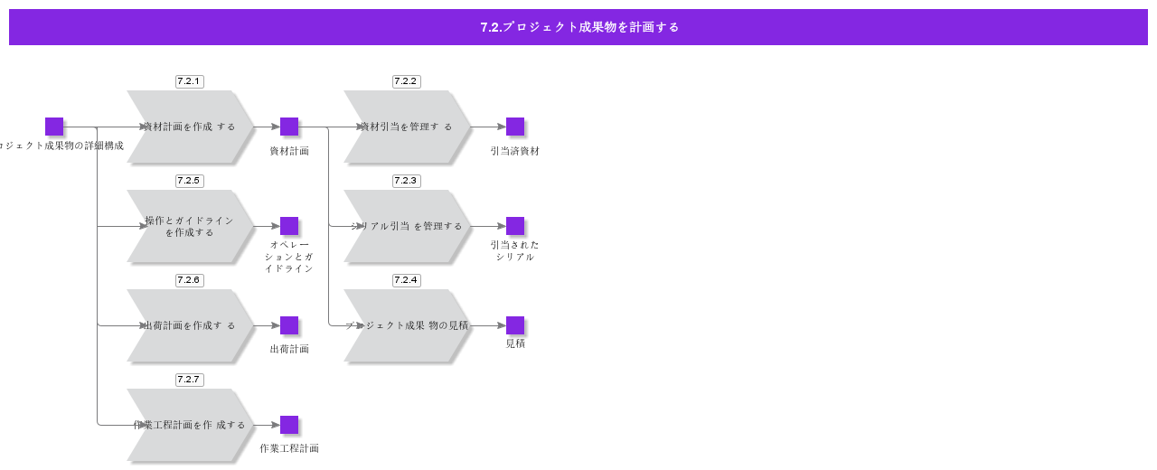 PlanProjectDeliverables