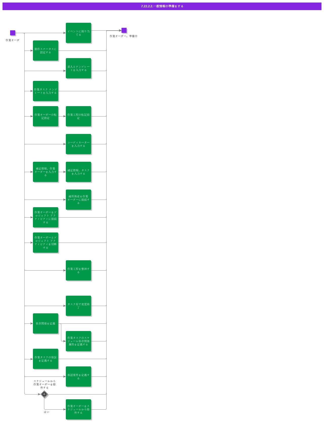 PrepareGeneralInformation