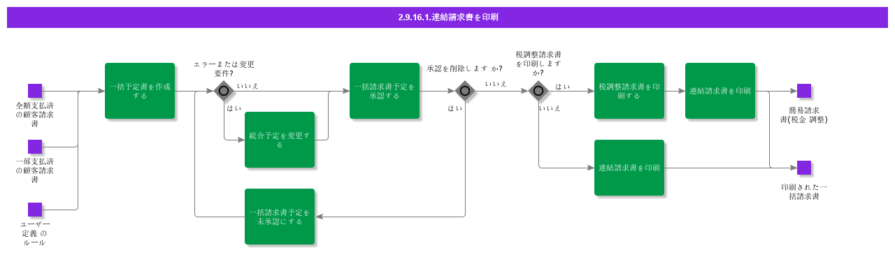 PrintConsolidatedInvoice