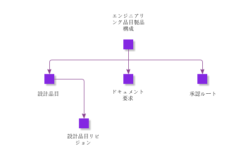 ProductStructure
