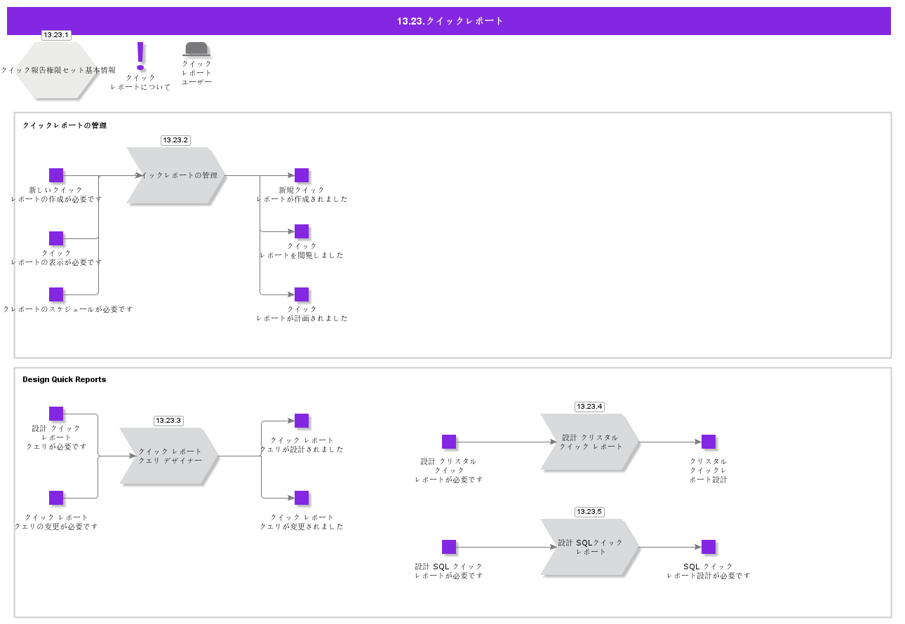 QuickReports