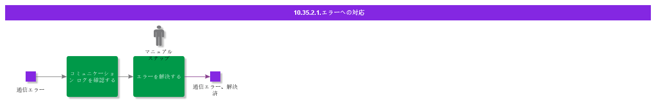 ReacttoError