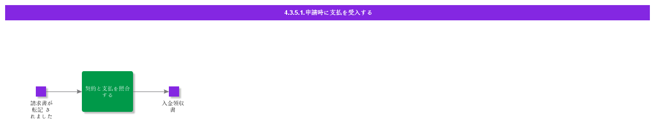RecievePaymentOnApplication