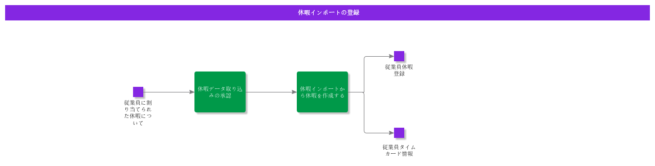 RegisterAbsenceImport