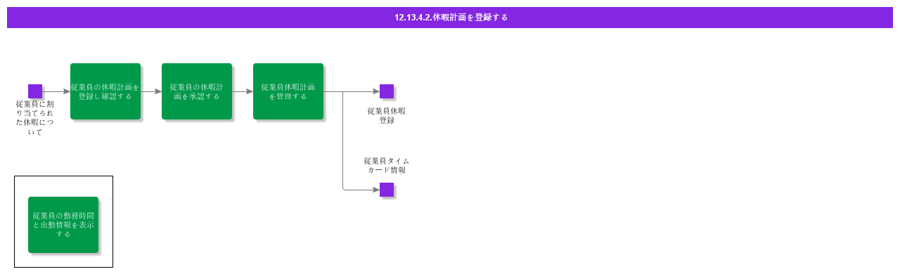 RegisterAbsencePlan