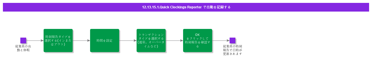RegisterAttendancewithQuickClockingsReporter