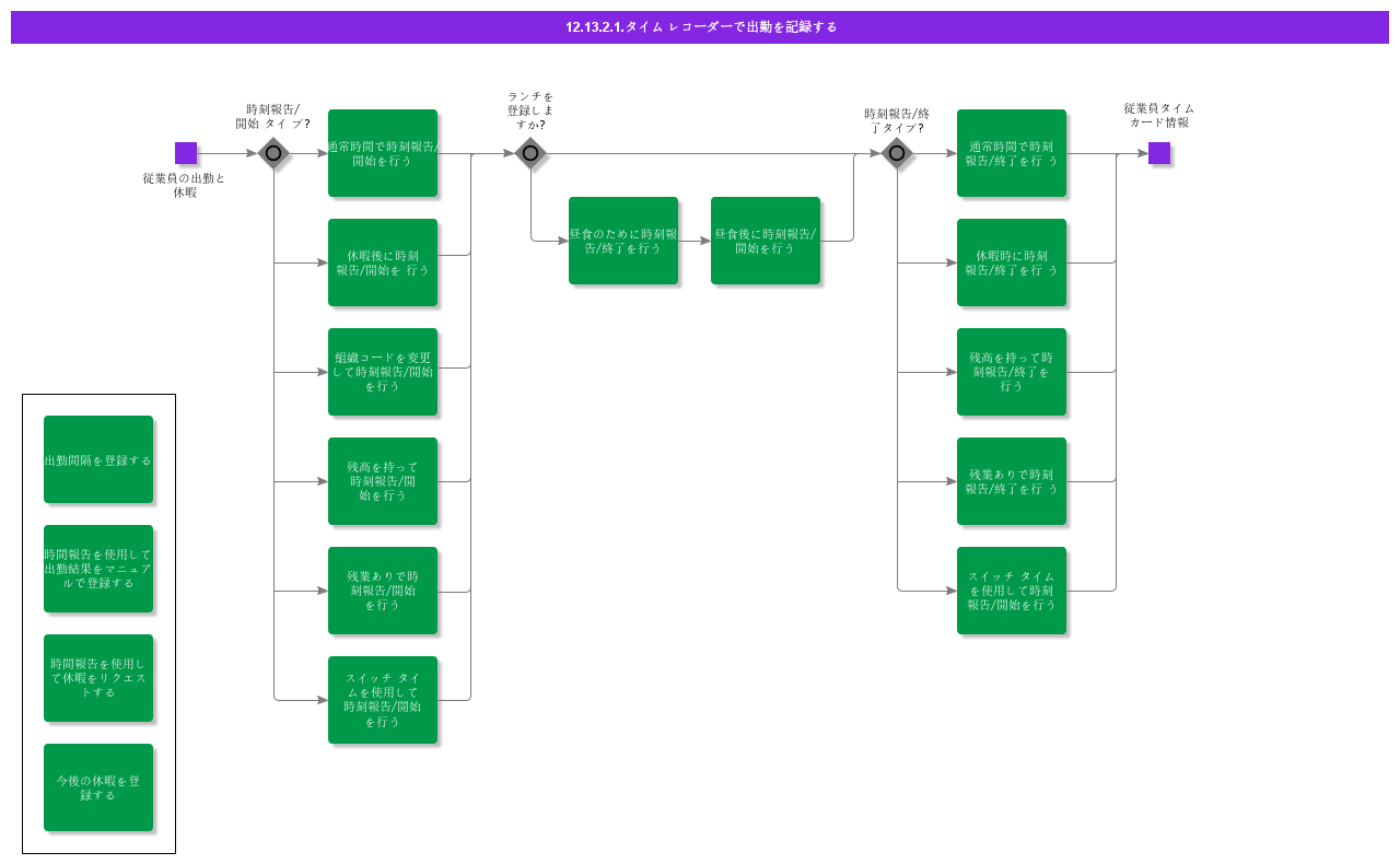 RegisterAttendancewithTimeClock