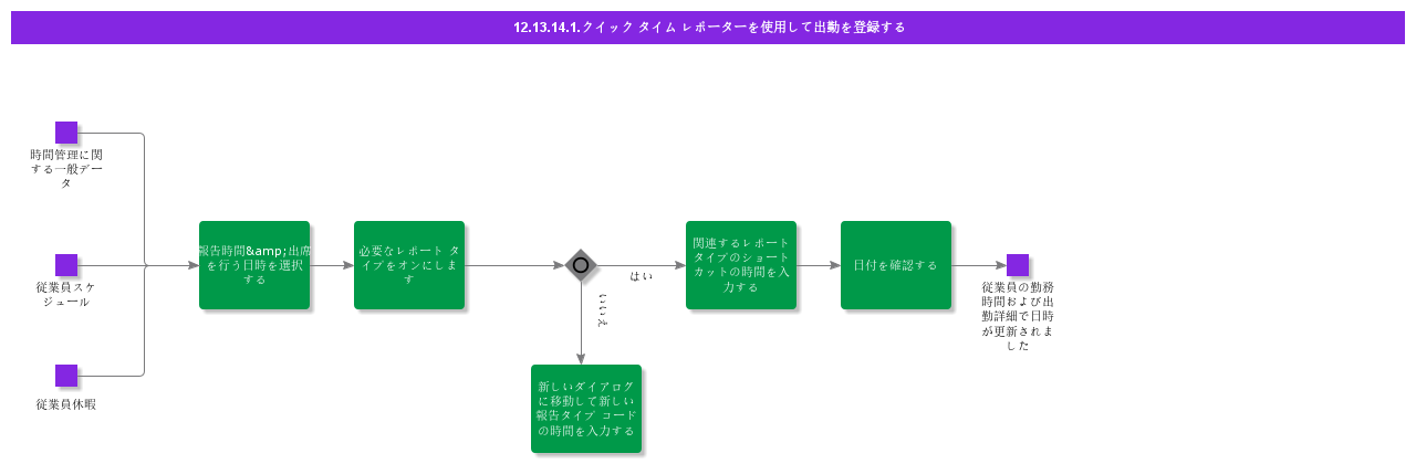 RegisterTimeandAttendanceusingtheQuickTimeReporter