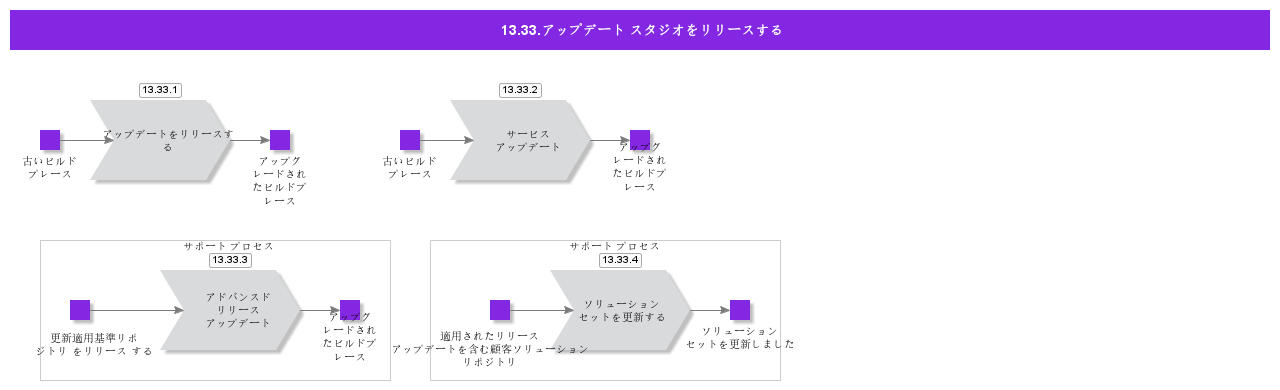 ReleaseUpdateStudio