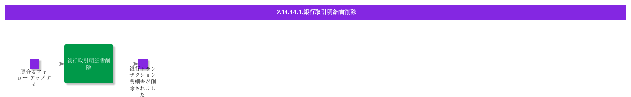 RemoveBankStatement