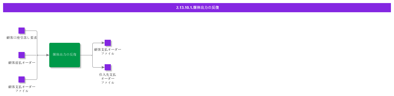 RepeatMediaOutput