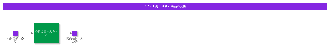ReplaceSupersededSalesPart