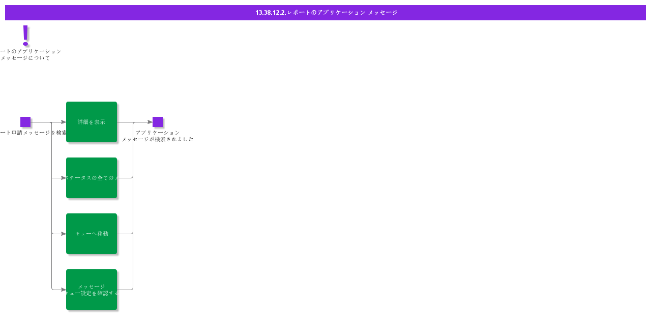 ReportApplicationMessages