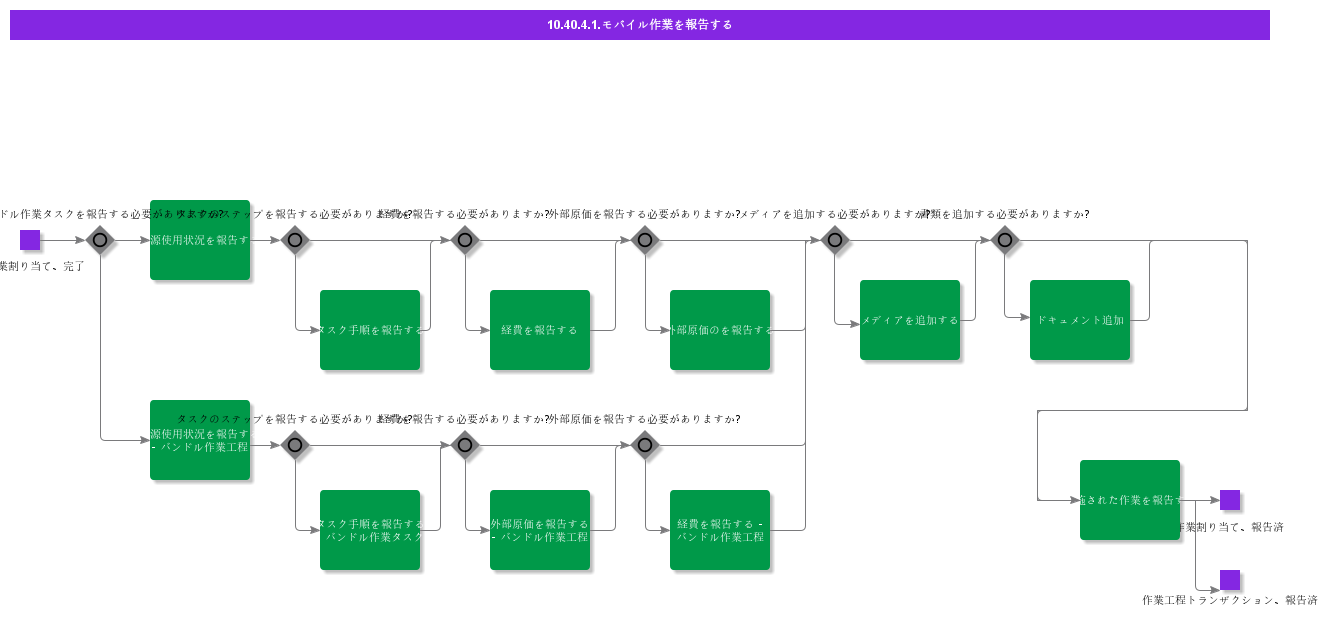 ReportMobileWork