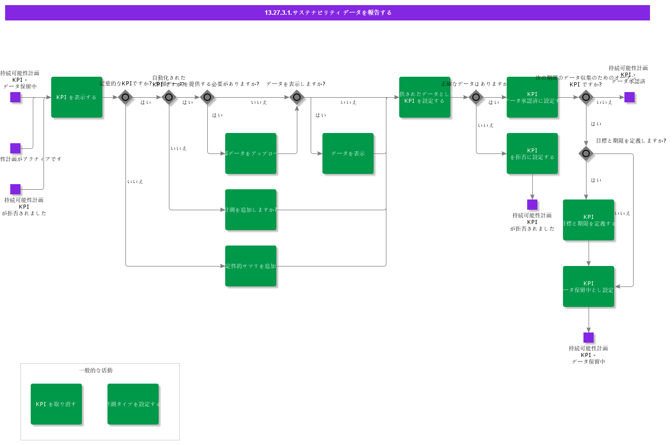 ReportSustainabilityData