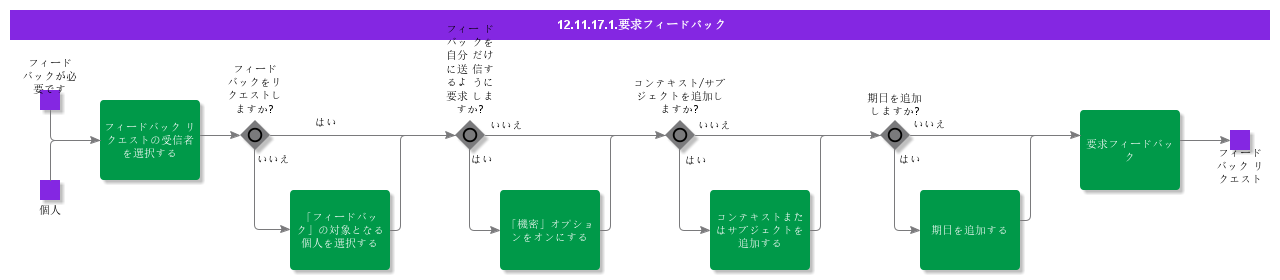 RequestFeedback