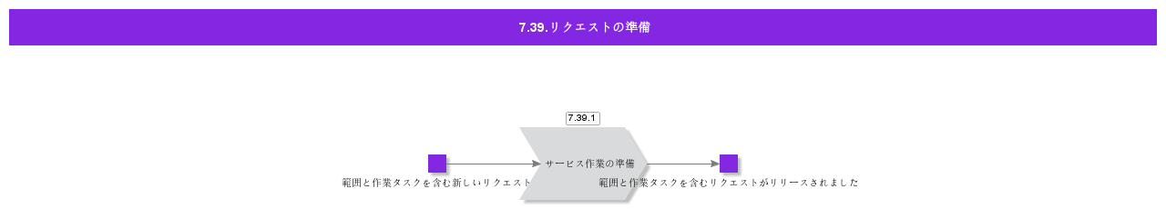 RequestPreparation