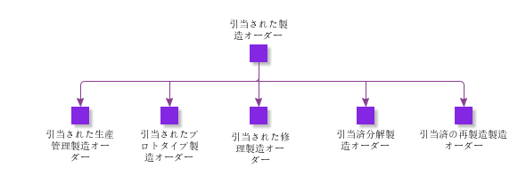ReservedShopOrder