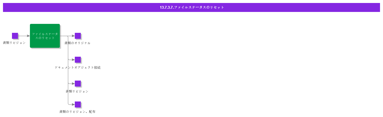 ResetFileStatus
