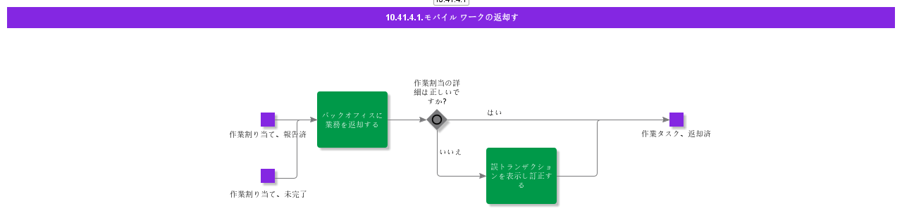 ReturnMobileWork