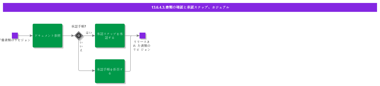 ReviewDocumentandApproveStepCasual