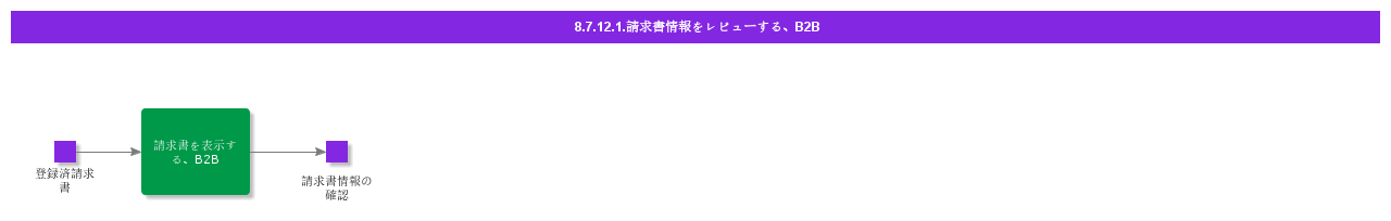 ReviewInvoiceInformationB2B