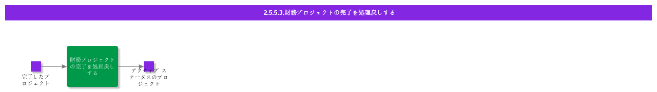RollbackFinancialProjectCompletion