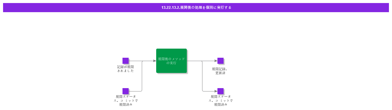 RunPostDeploymentProcessseparately