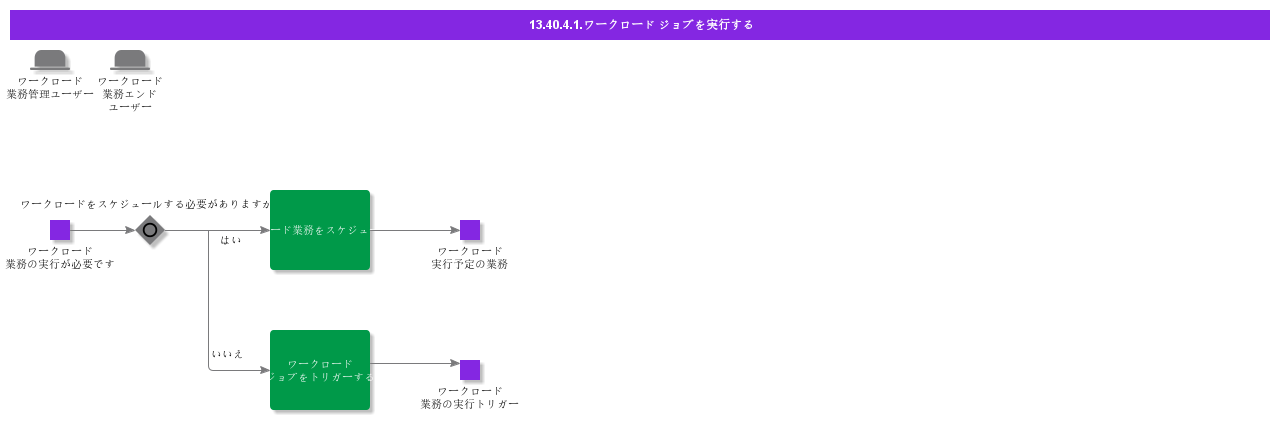 RunWorkloadJob