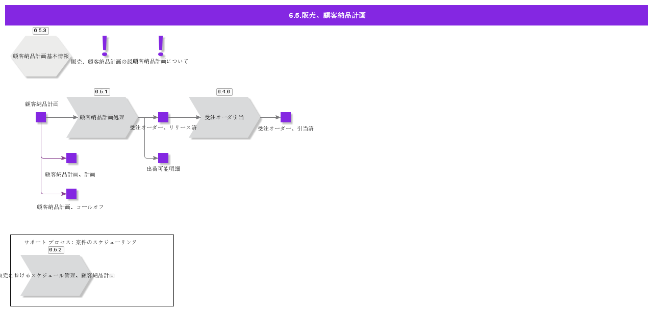 SalesCustomerScheduling