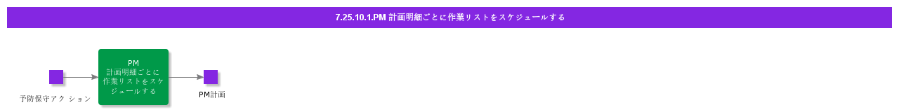 SchWrkLstsPerPMLine