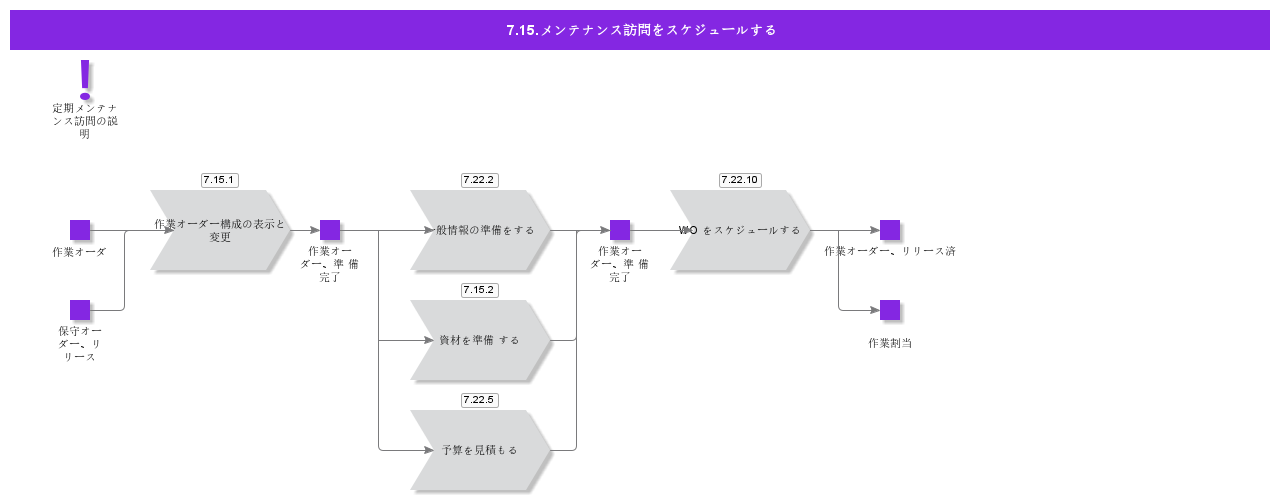 ScheduleMaintenanceVisit