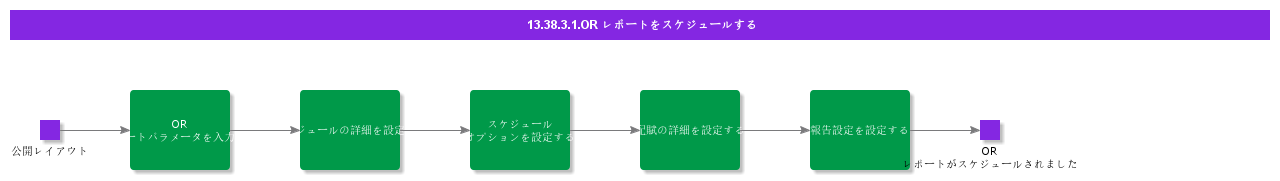 ScheduleORReport