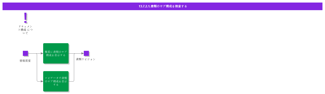 SearchDocumentSubstructure