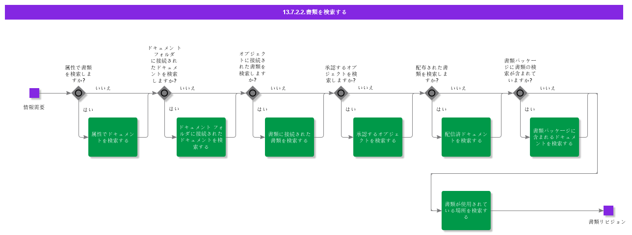 SearchForDocument