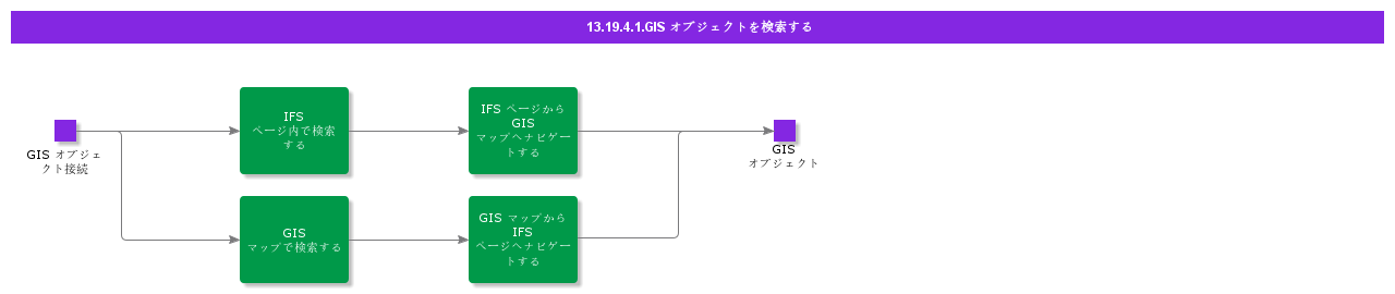 SearchForGISMapObjectConnection