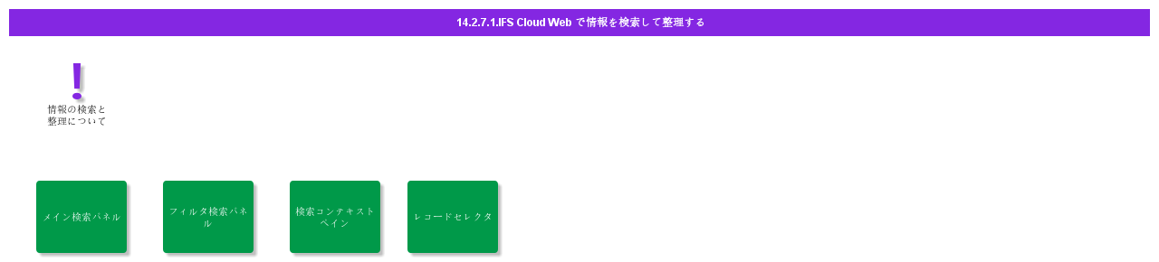 SearchingandOrganizingInformationinIFSCloudWeb
