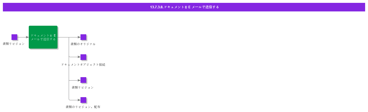 SendDocumentByEMail