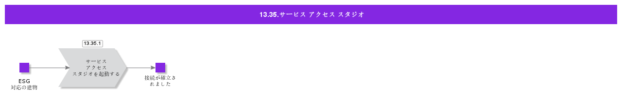 ServiceAccessStudio