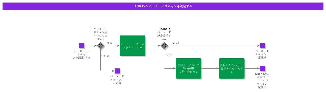 SetupBarcodeScanning