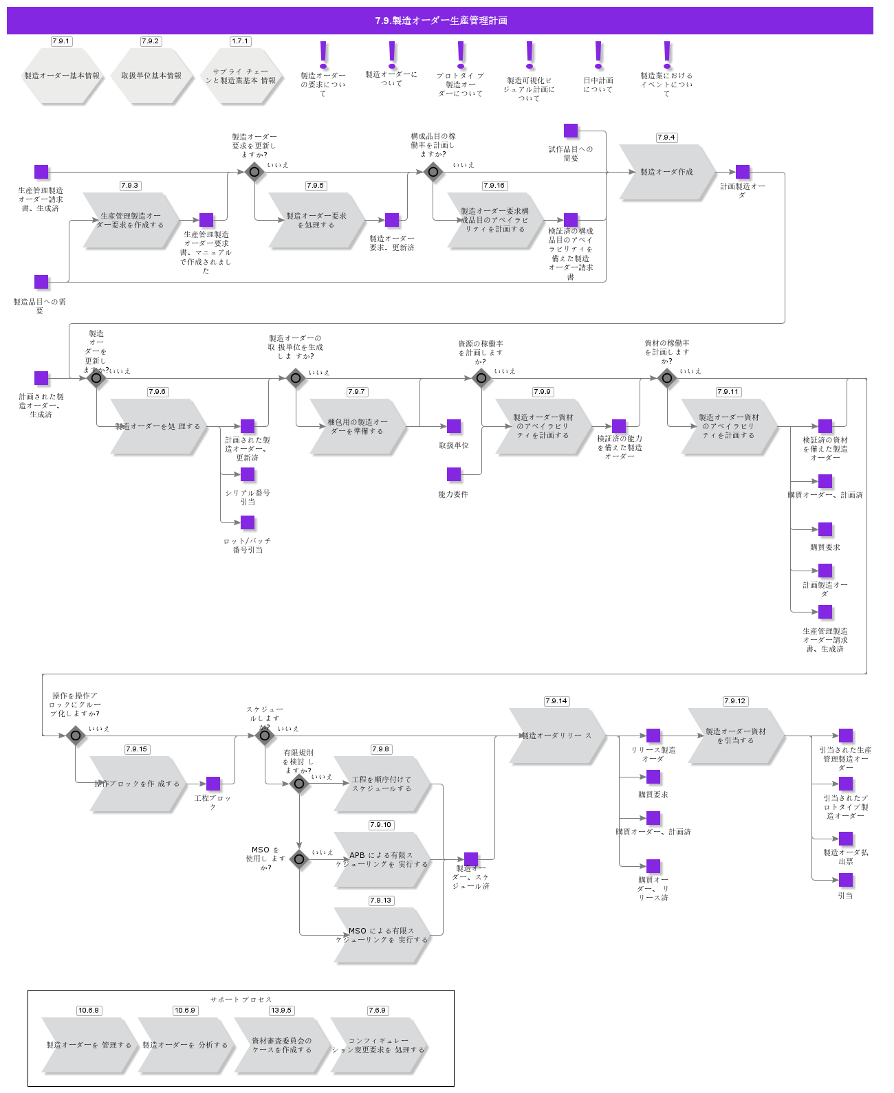 ShopOrderPlanning