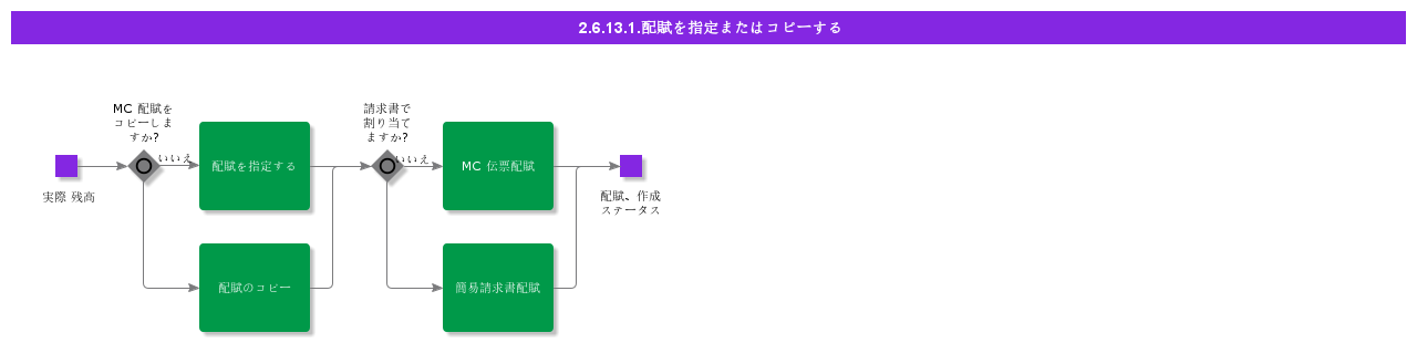 SpecifyorCopyAllocation
