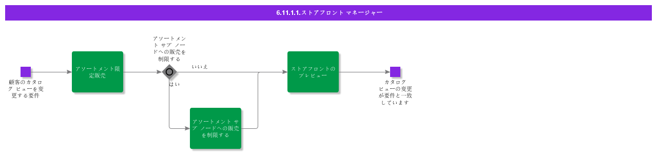StorefrontManager