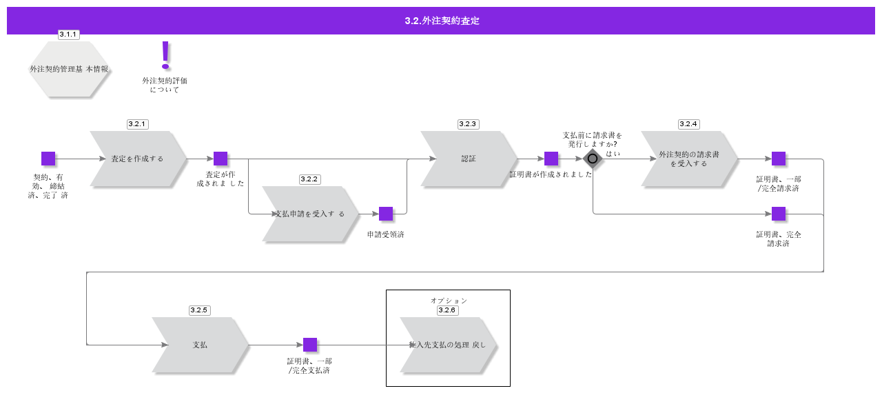 SubConAppForPay